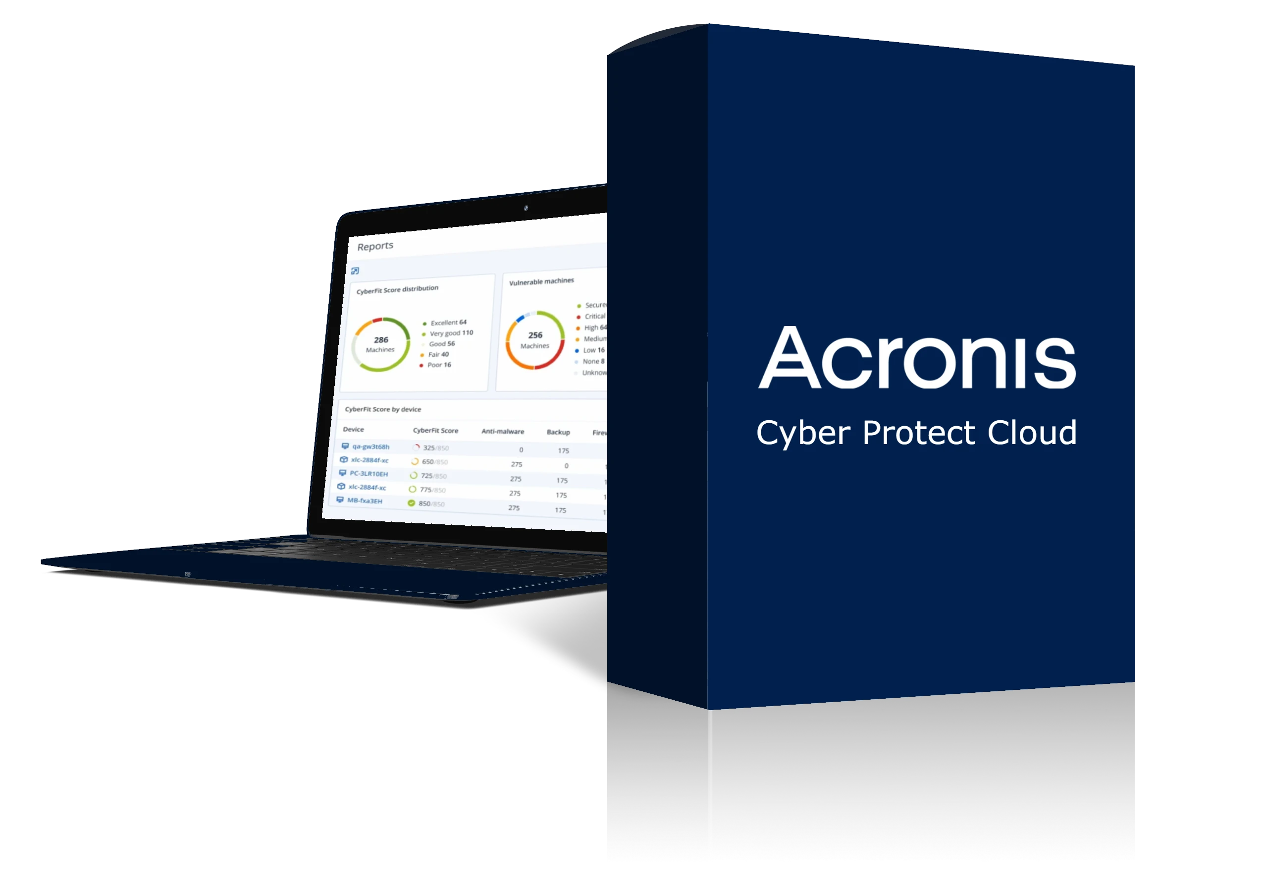 Acronis Cyber Protect CLoud